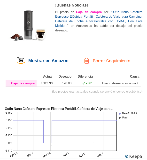 Oferta Fiesta de la Primavera 2026 detectada con Keepa