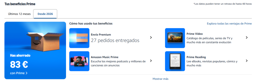 Esto es lo que llevo ahorrado hasta 20/10/26 con Amazon Prime
